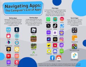 Navigating Apps