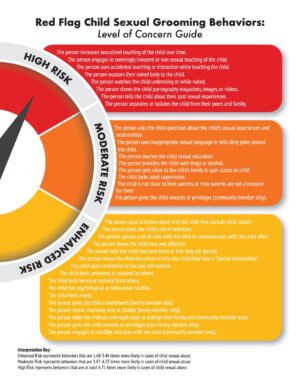 Sexual Grooming Graphic